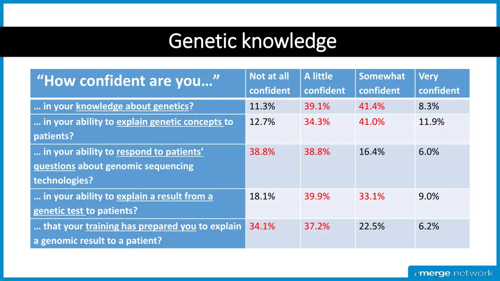 genetic knowledge genetic knowledge