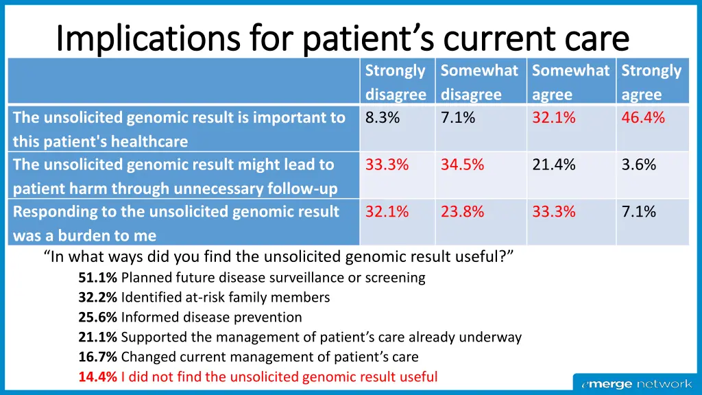 implications for patient s current care