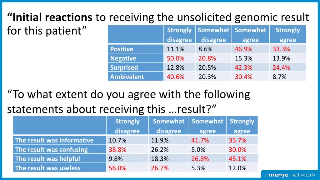 initial reactions to receiving the unsolicited