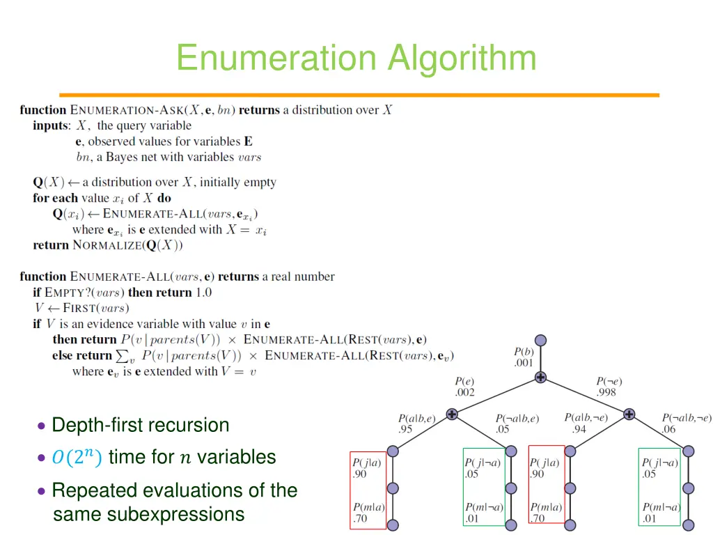 enumeration algorithm