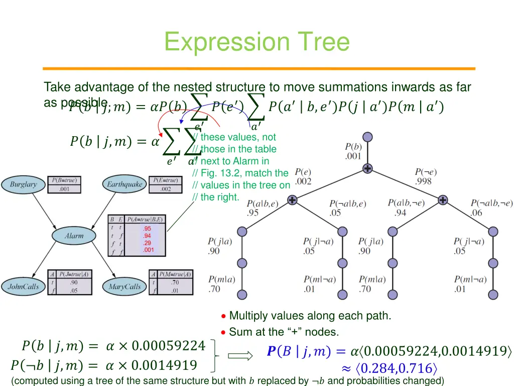expression tree