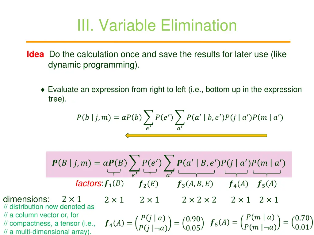 iii variable elimination