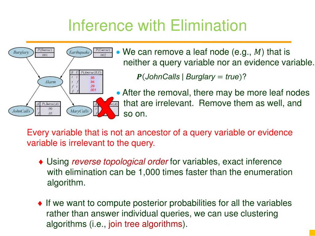 inference with elimination