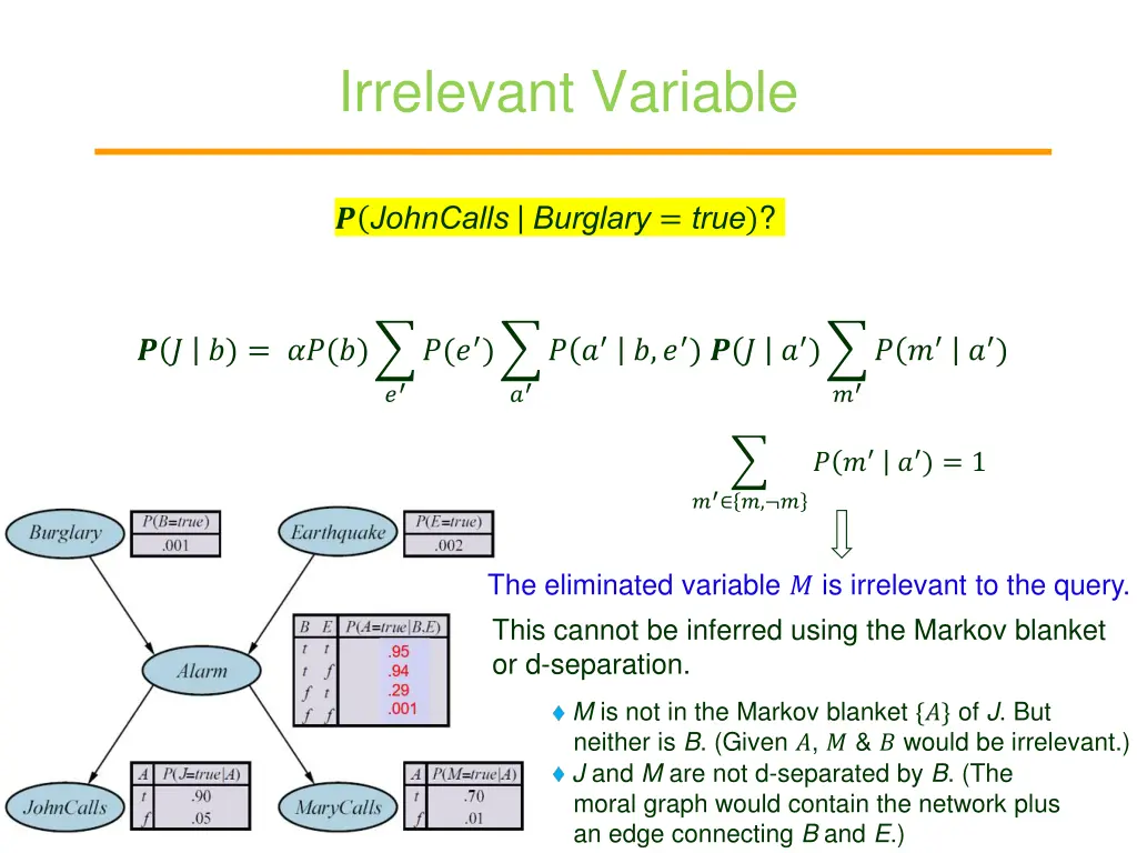 irrelevant variable