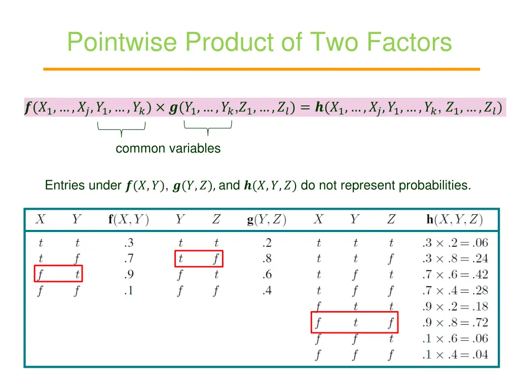 pointwise product of two factors