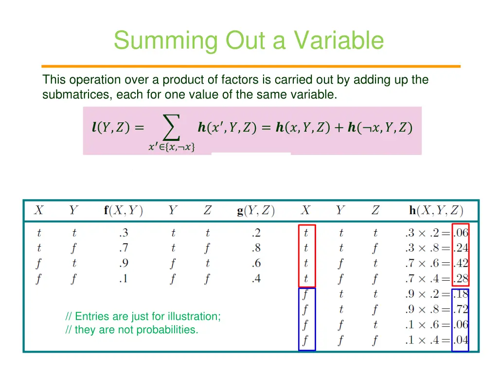 summing out a variable
