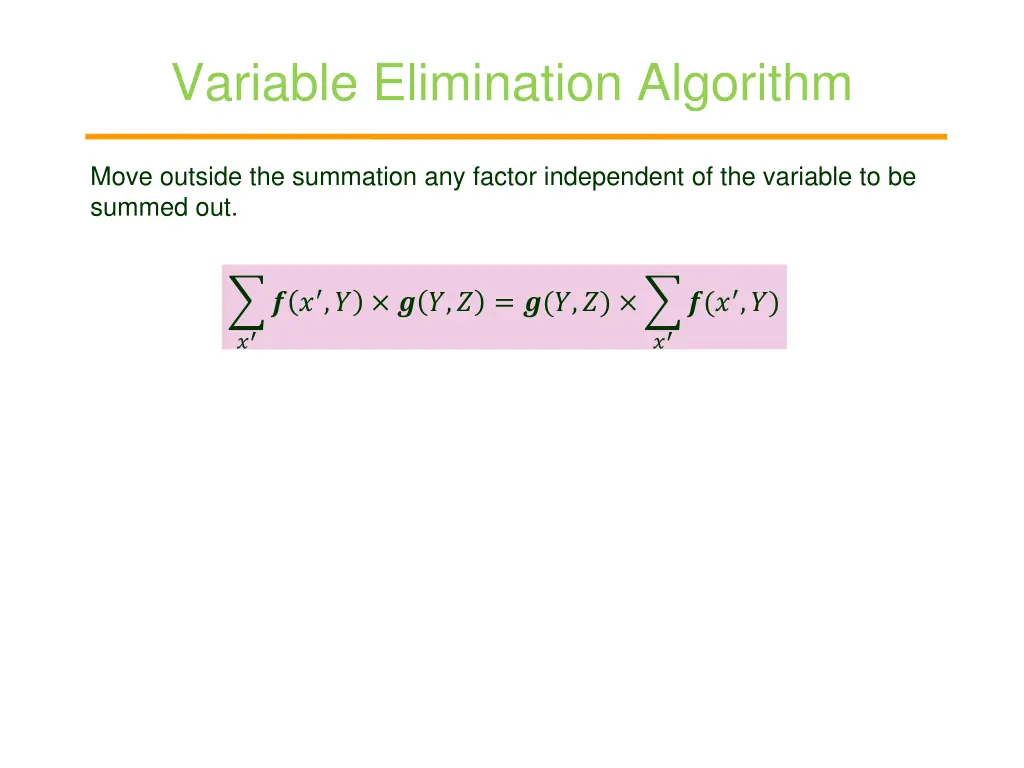 variable elimination algorithm