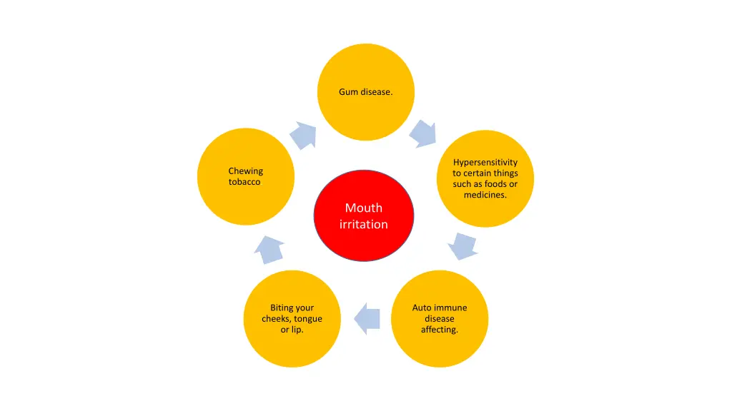 gum disease