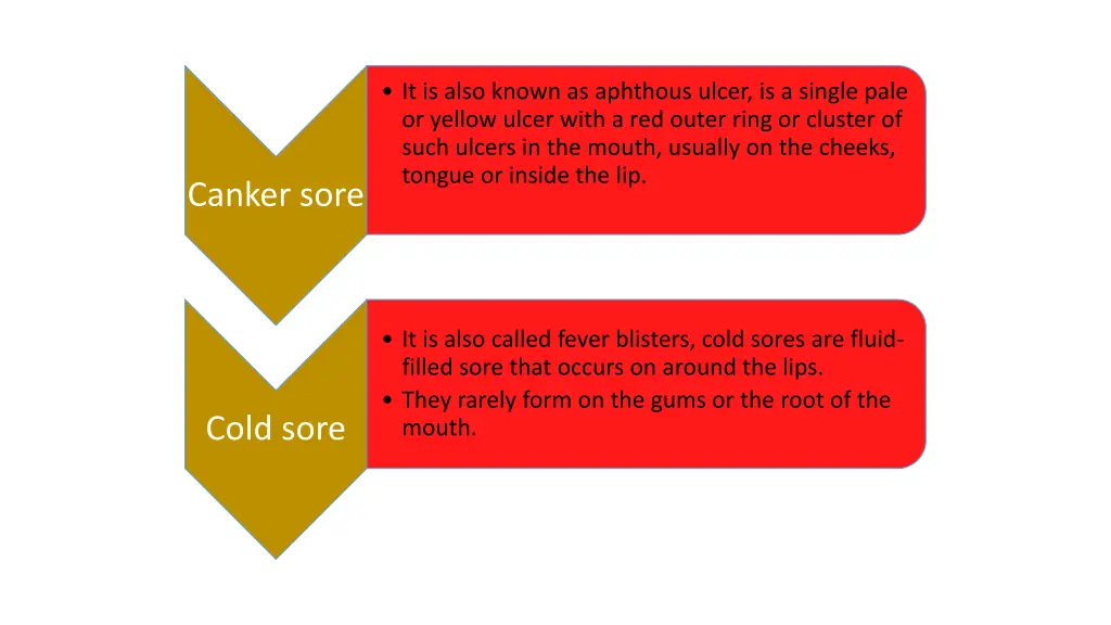 it is also known as aphthous ulcer is a single