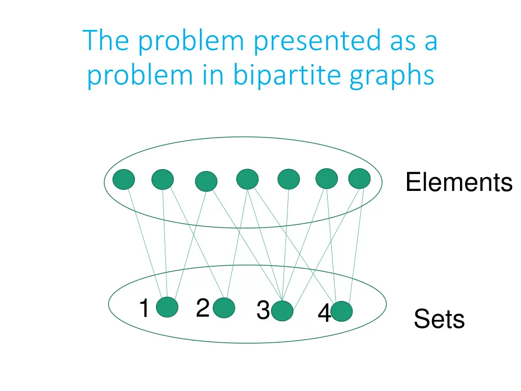 the problem presented as a problem in bipartite