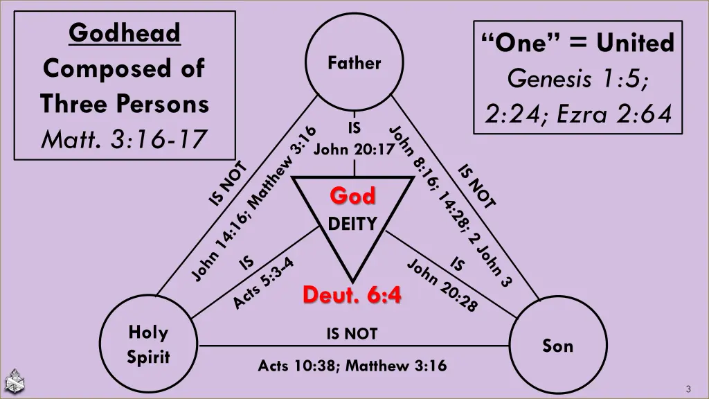 godhead composed of three persons matt 3 16 17