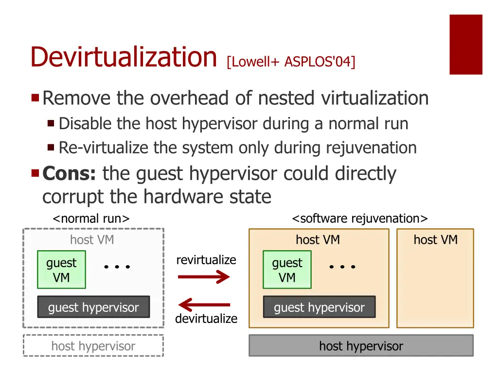 devirtualization lowell asplos 04