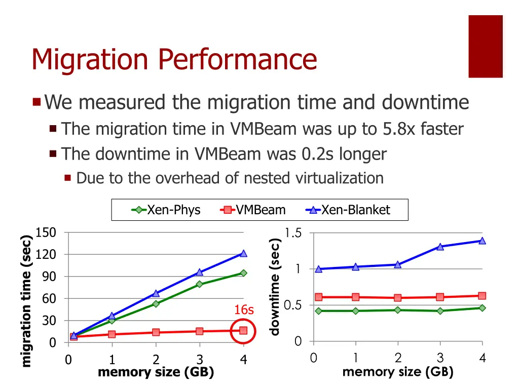 migration performance