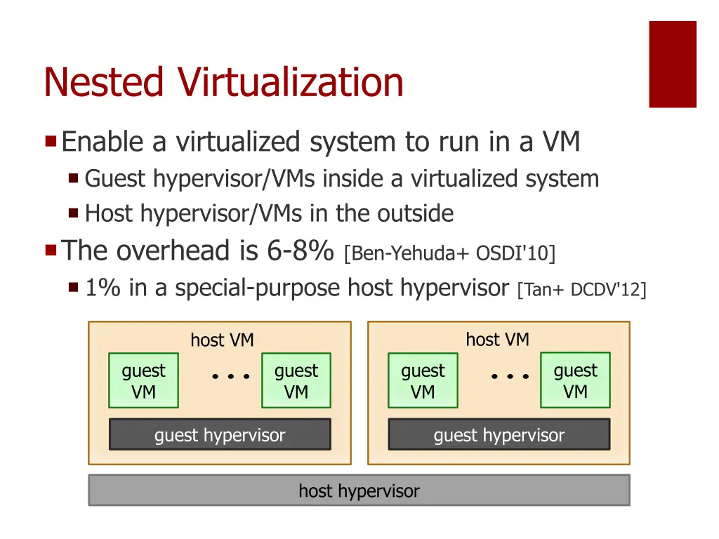 nested virtualization