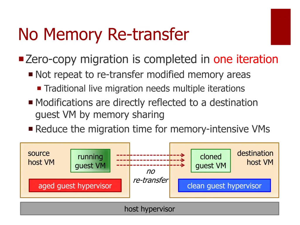 no memory re transfer