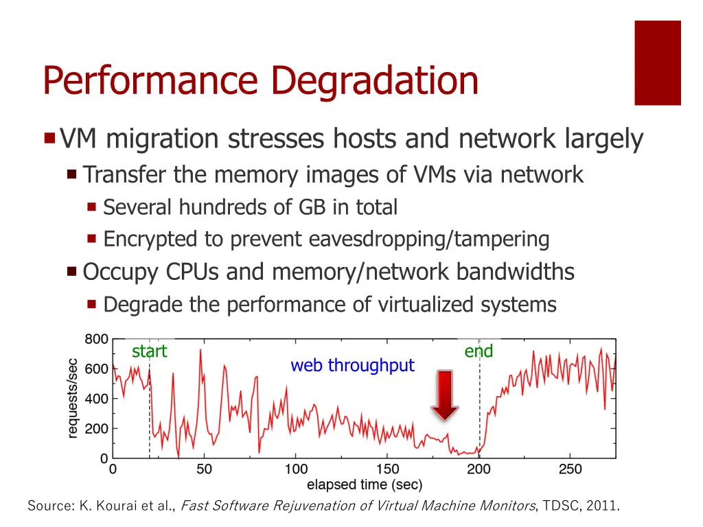 performance degradation
