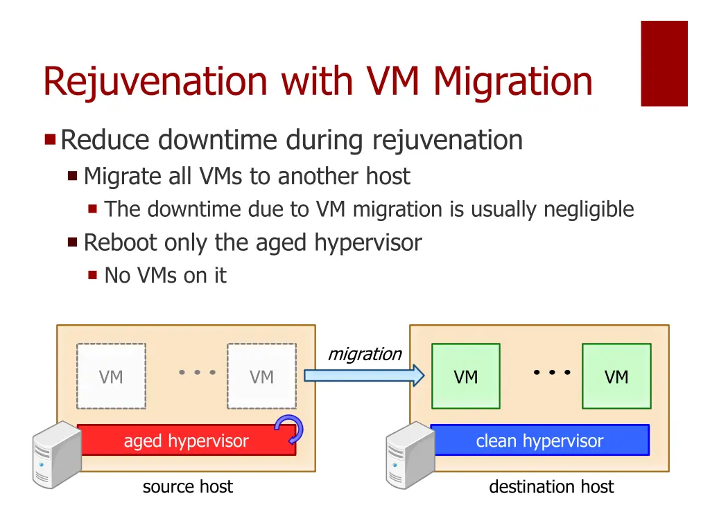 rejuvenation with vm migration
