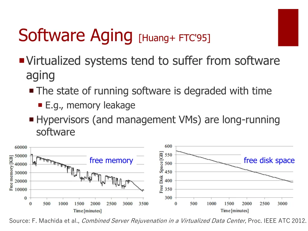 software aging huang ftc 95