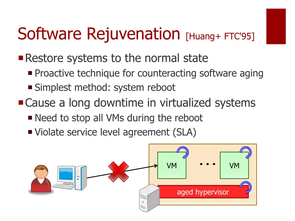 software rejuvenation huang ftc 95