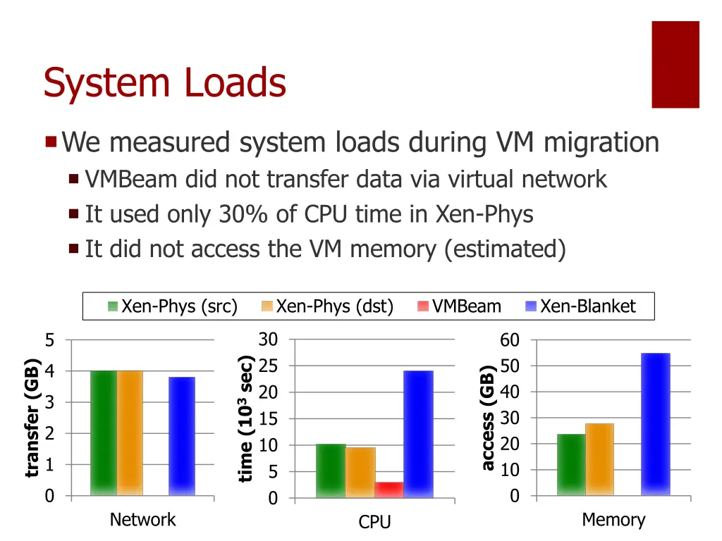 system loads