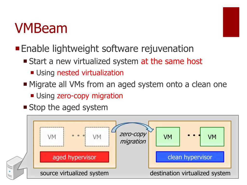 vmbeam