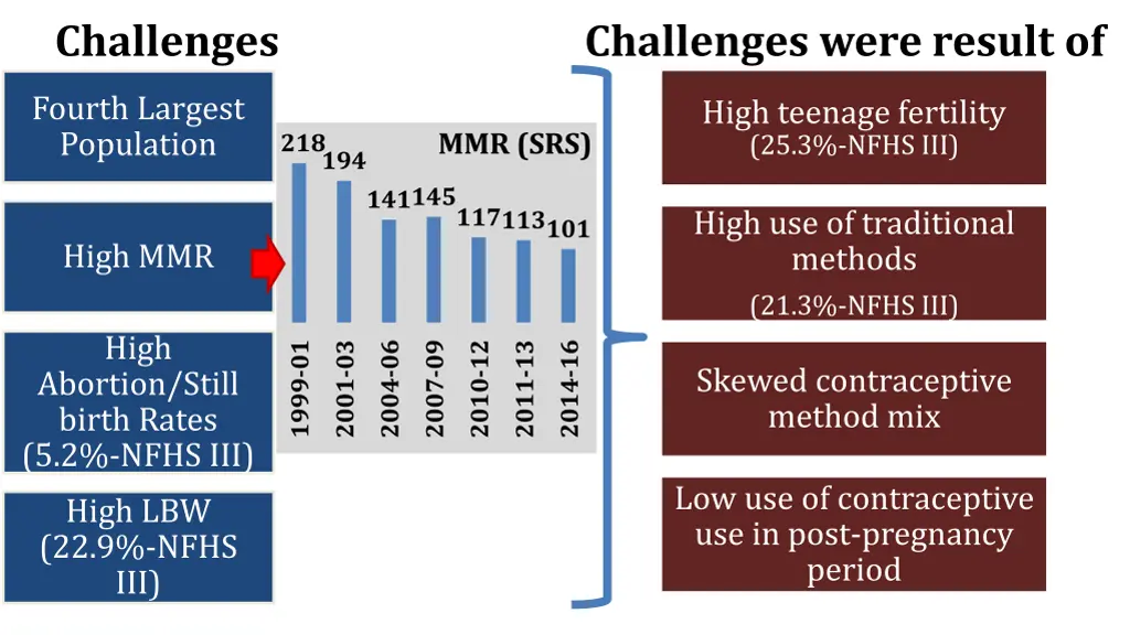 challenges