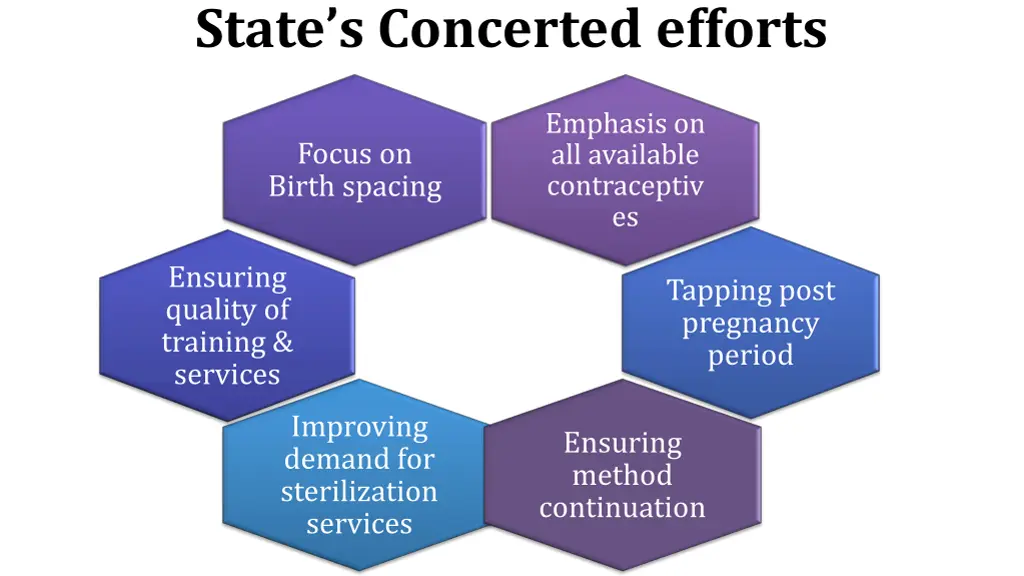 state s concerted efforts