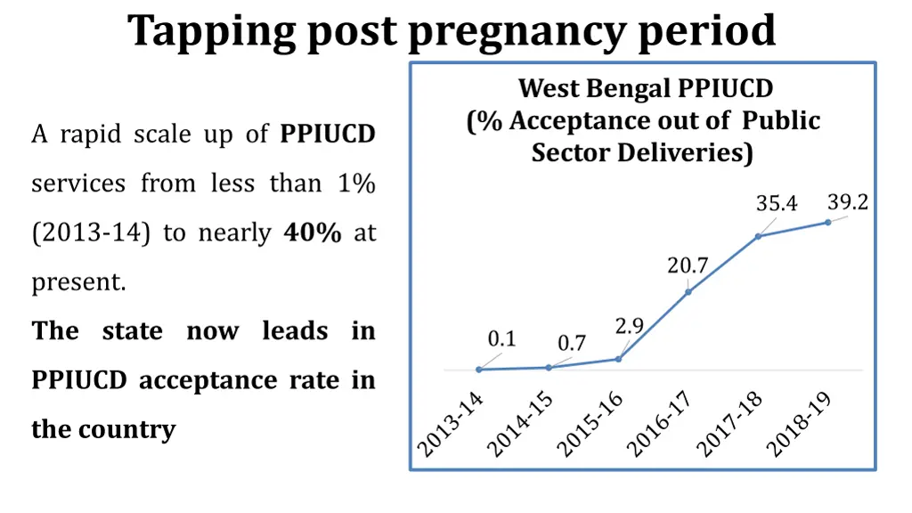 tapping post pregnancy period 1
