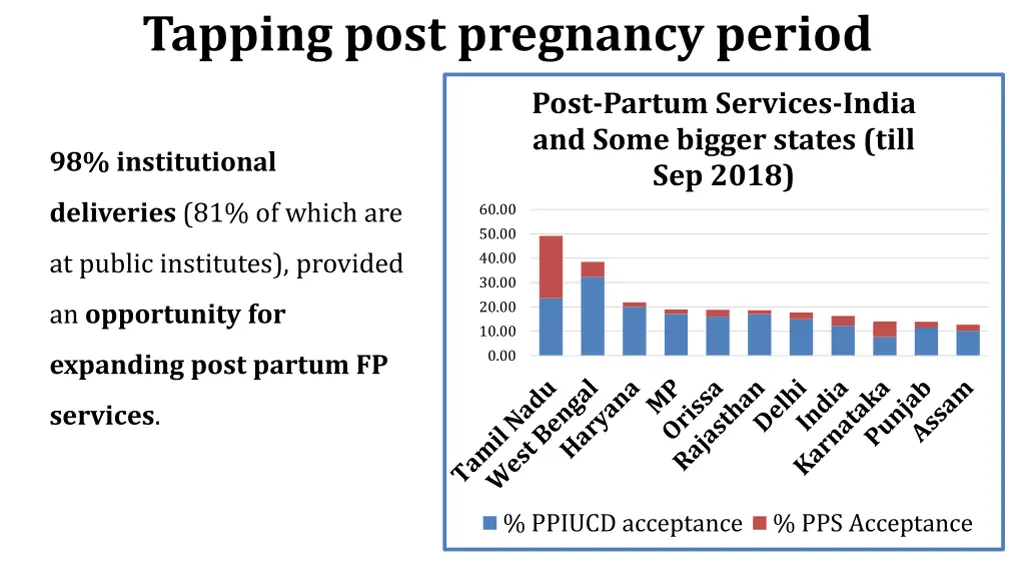 tapping post pregnancy period