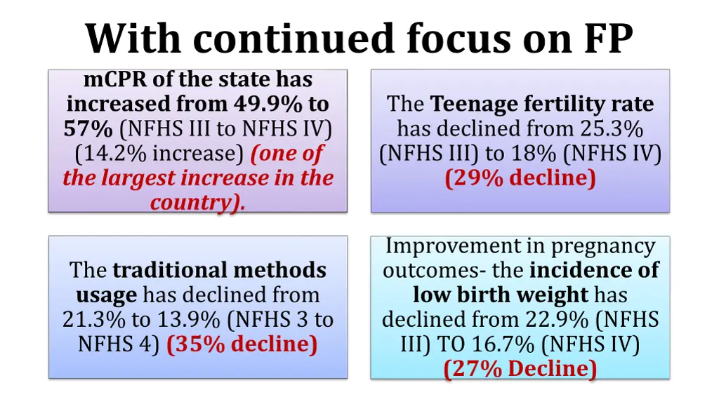 with continued focus on fp mcpr of the state