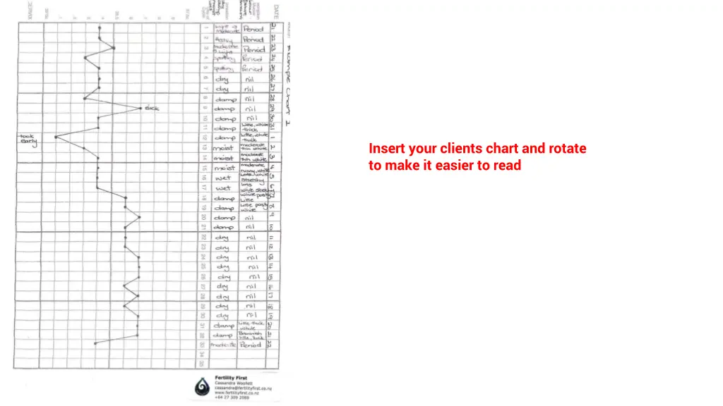insert your clients chart and rotate to make