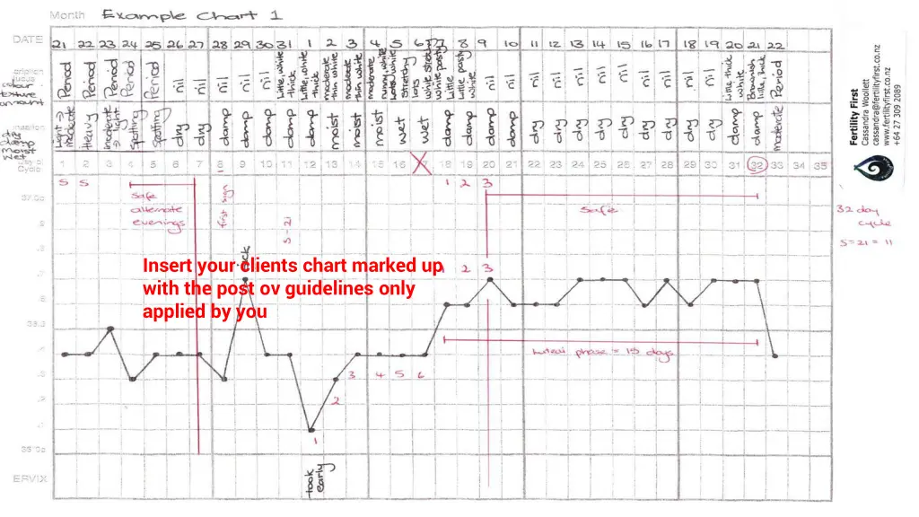 insert your clients chart marked up with the post