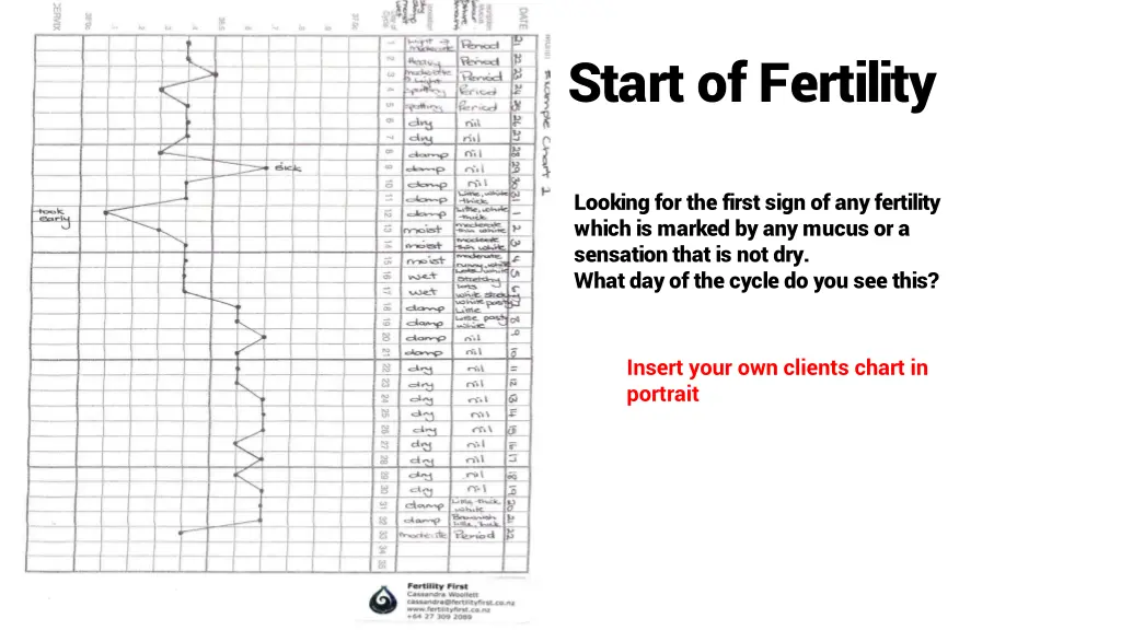 start of fertility