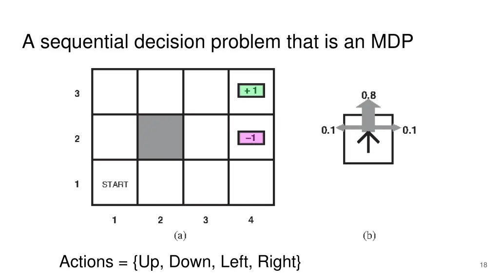 a sequential decision problem that is an mdp