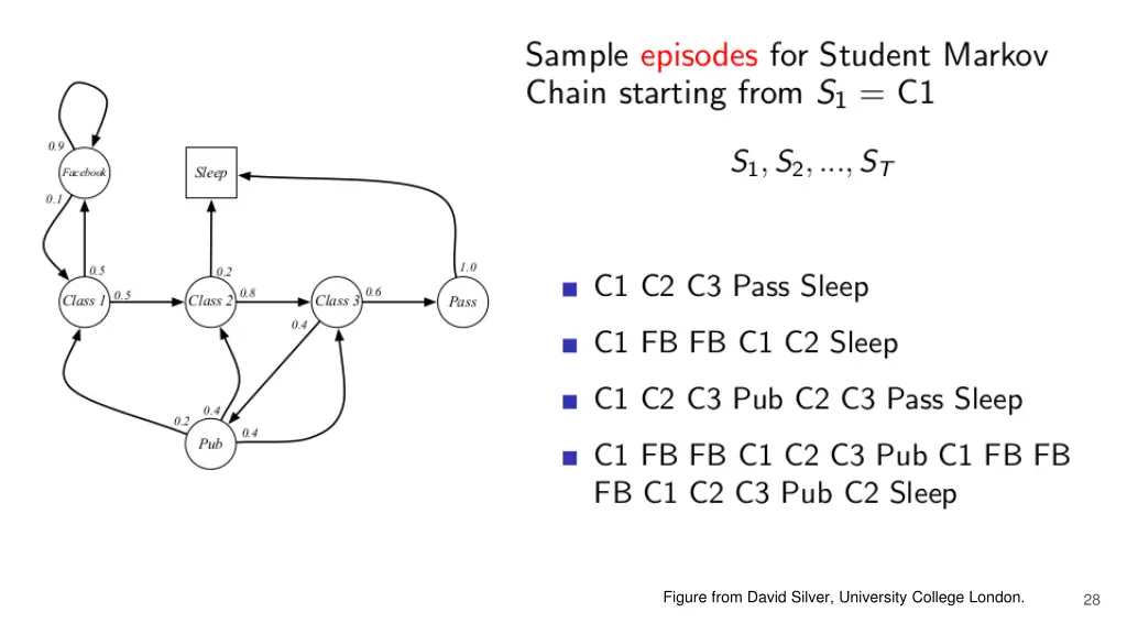 figure from david silver university college london