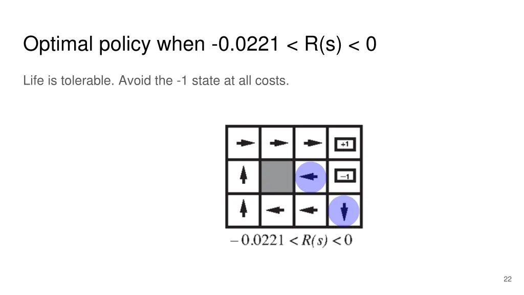 optimal policy when 0 0221 r s 0