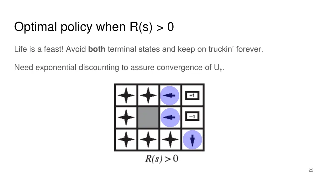 optimal policy when r s 0