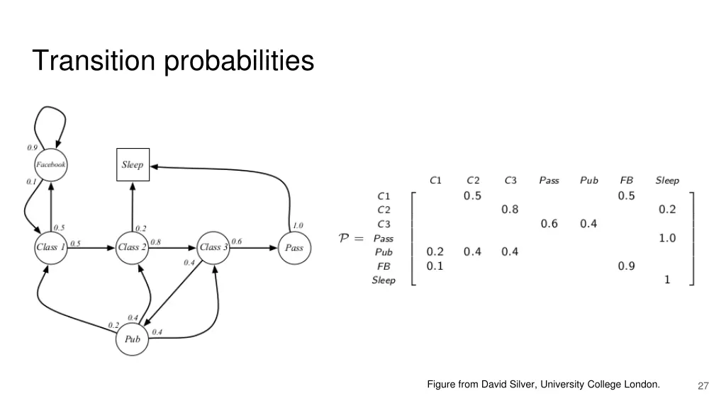 transition probabilities