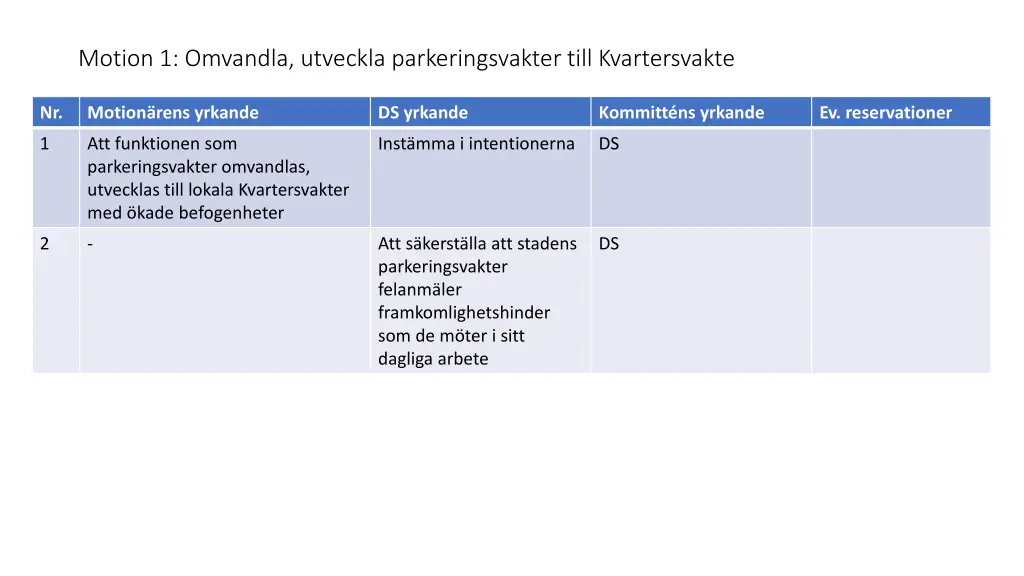 motion 1 omvandla utveckla parkeringsvakter till