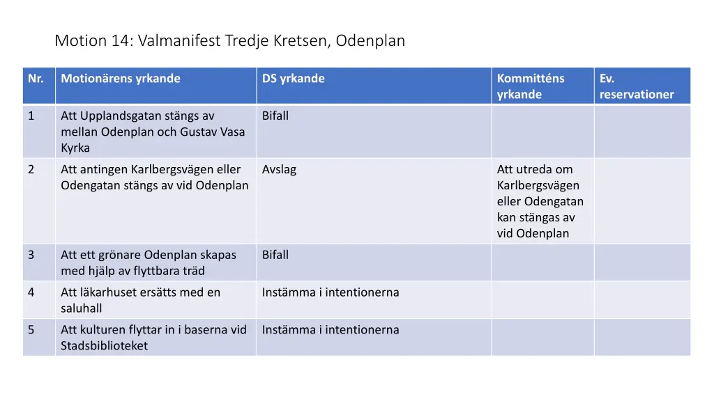 motion 14 valmanifest tredje kretsen odenplan