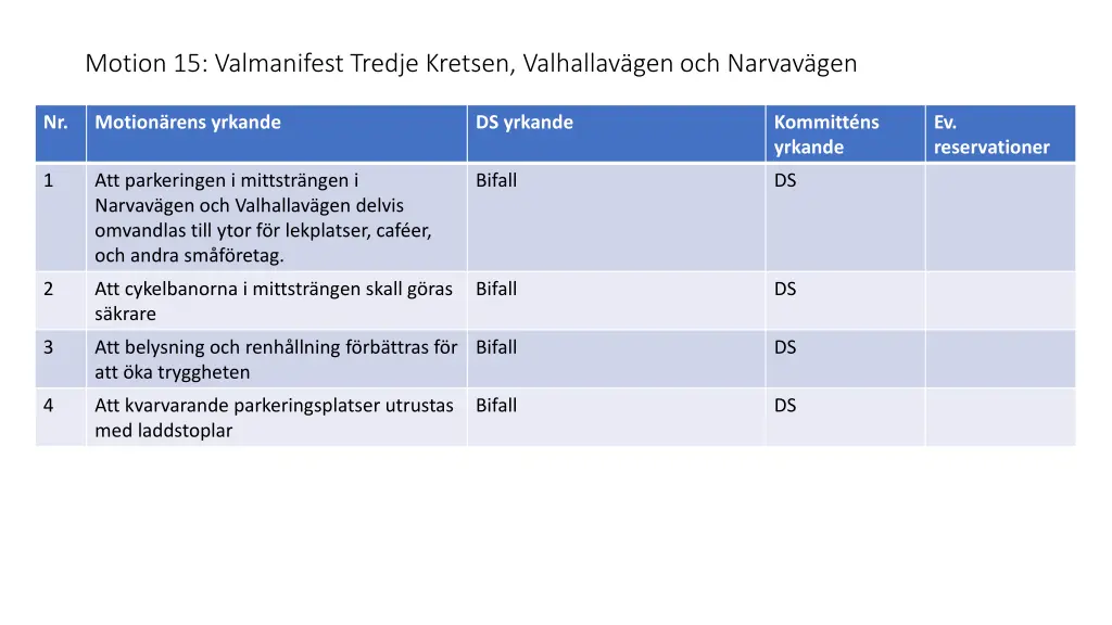 motion 15 valmanifest tredje kretsen valhallav