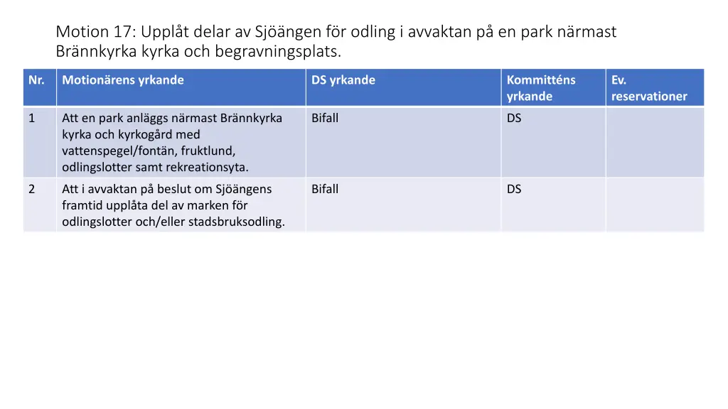 motion 17 uppl t delar av sj ngen f r odling