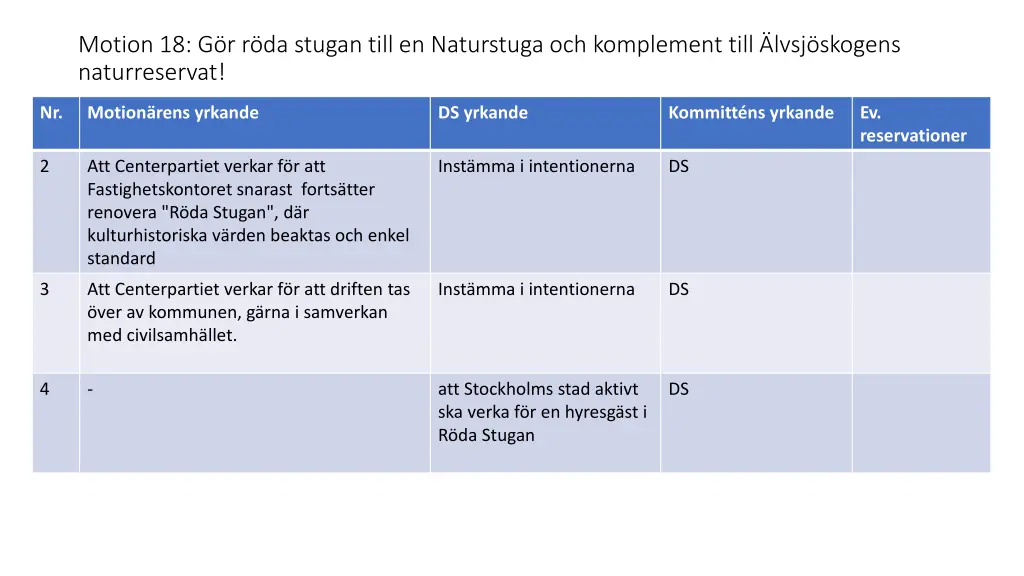 motion 18 g r r da stugan till en naturstuga 1