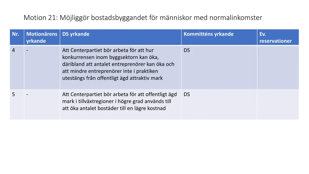 motion 21 m jligg r bostadsbyggandet 1