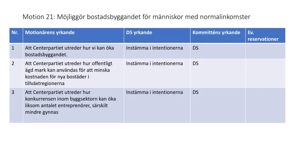 motion 21 m jligg r bostadsbyggandet
