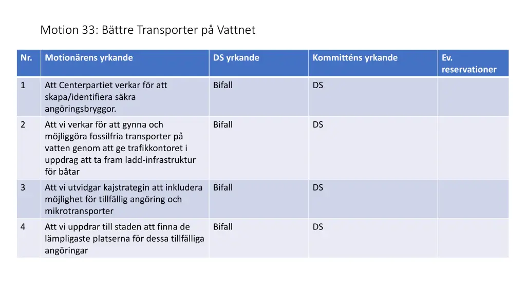 motion 33 b ttre transporter p vattnet
