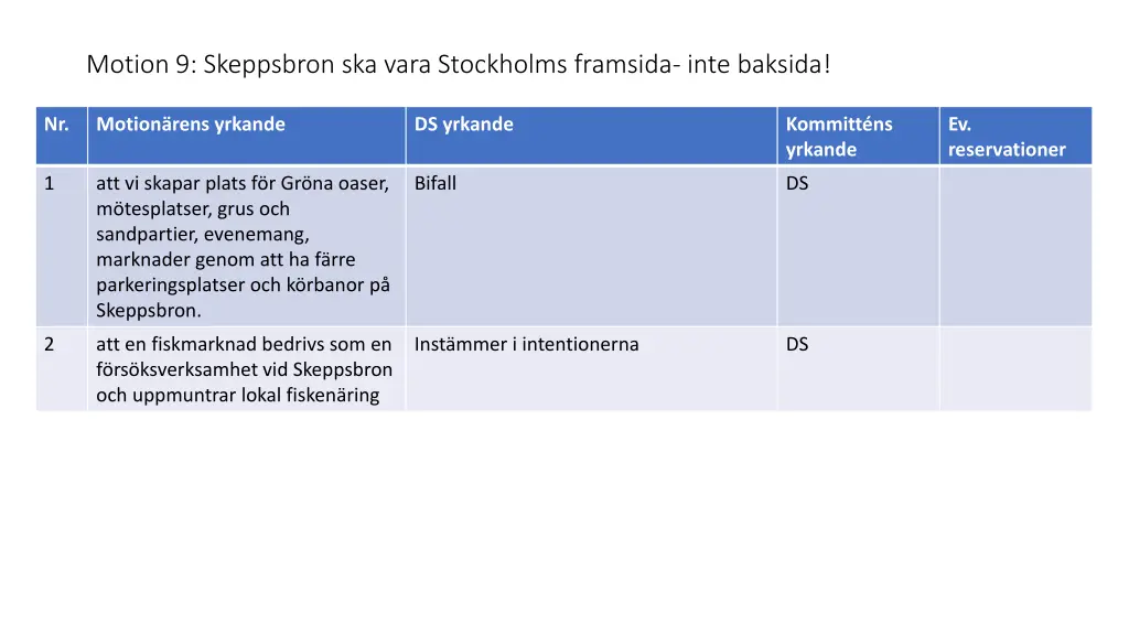 motion 9 skeppsbron ska vara stockholms framsida