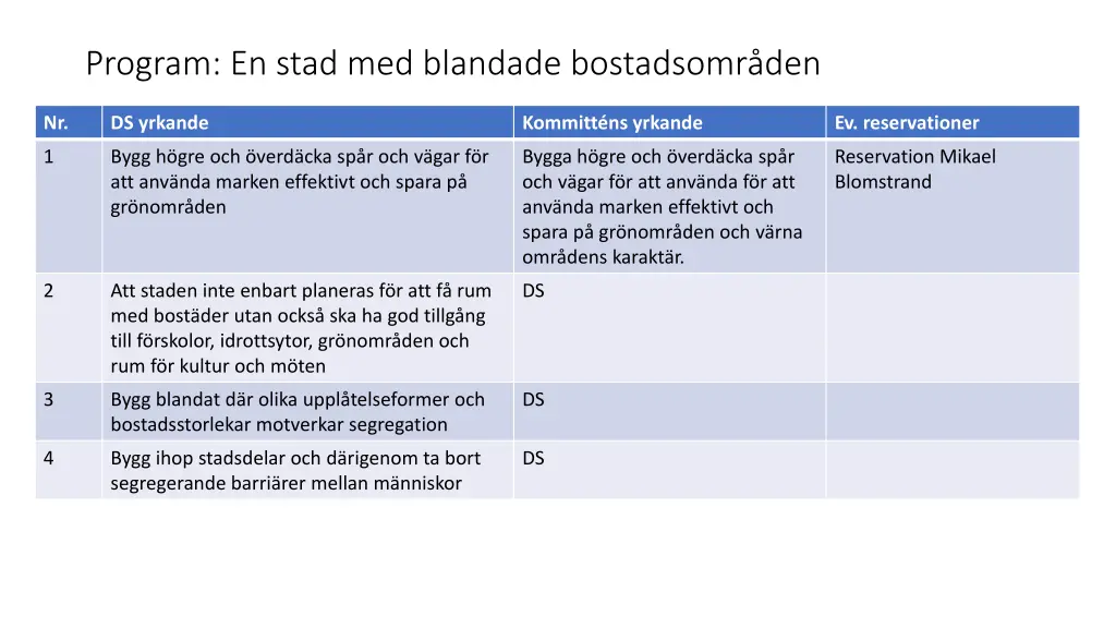 program en stad med blandade bostadsomr den