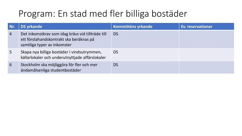 program en stad med fler billiga bost der 1
