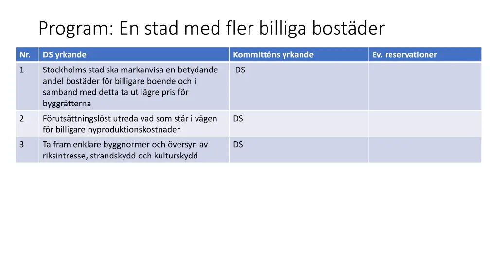 program en stad med fler billiga bost der